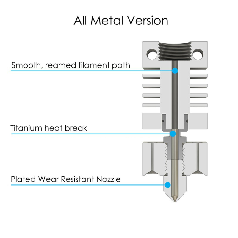 Hotend Metal Micro Swiss avec bloc chauffant - sketch