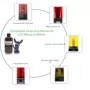 Résine Premium Grise Forshape - 1000 ml Résine Premium Grise Forshape - 1000 ml