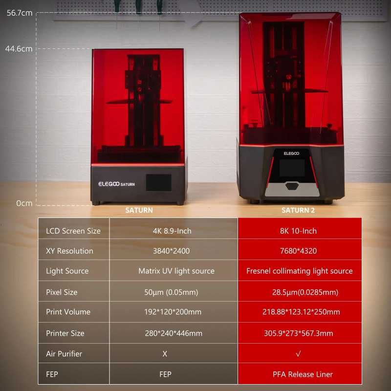 Imprimante 3D ELEGOO Saturn 2 - Écran 10 pouces