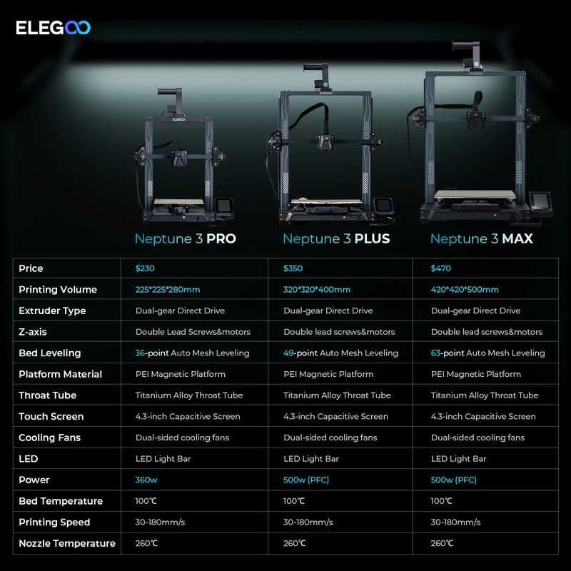 Carte mère pour Elegoo Neptune 4 / 4 Pro - Polyfab3D