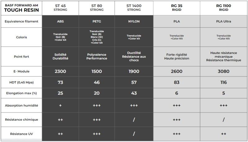 tableau comparatif basf