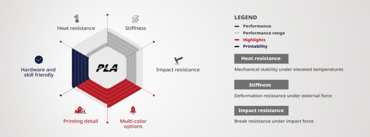 raise3d pla hyperspeed