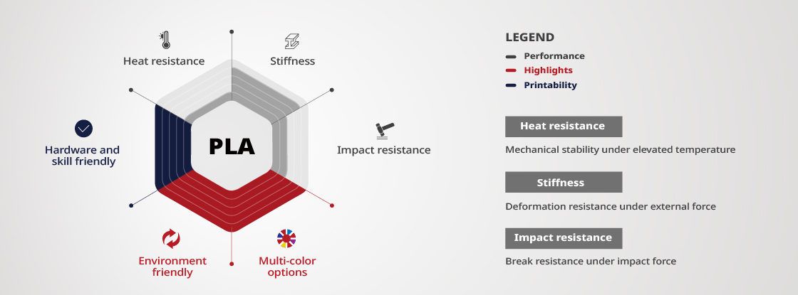 raise3d pla premium radar