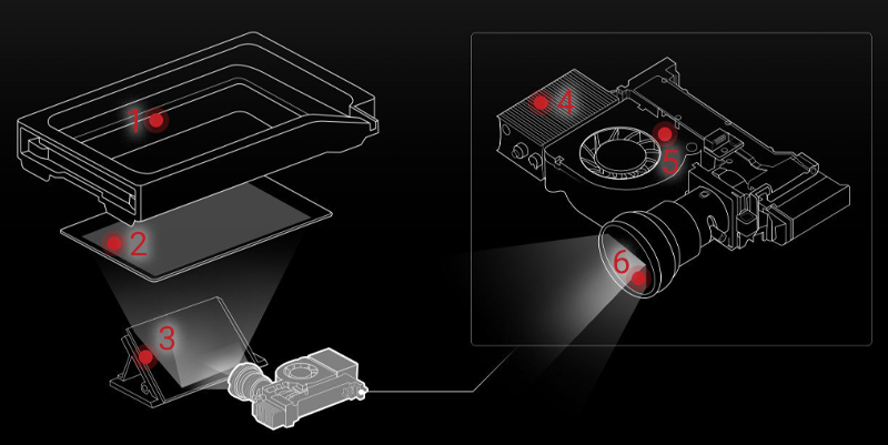 Raise3D DF2 - DLP Texas Instrument haute qualité