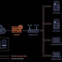 Bambu Lab X1E Combo - Sécurité Network