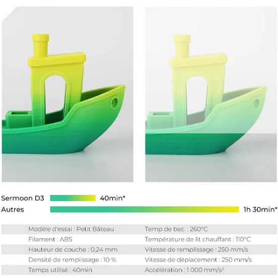 Creality Sermoon D3 Haute vitesse 250 mm/s