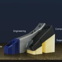 Flashforge Creator 5 compatibilité matériaux avancés CF GF
