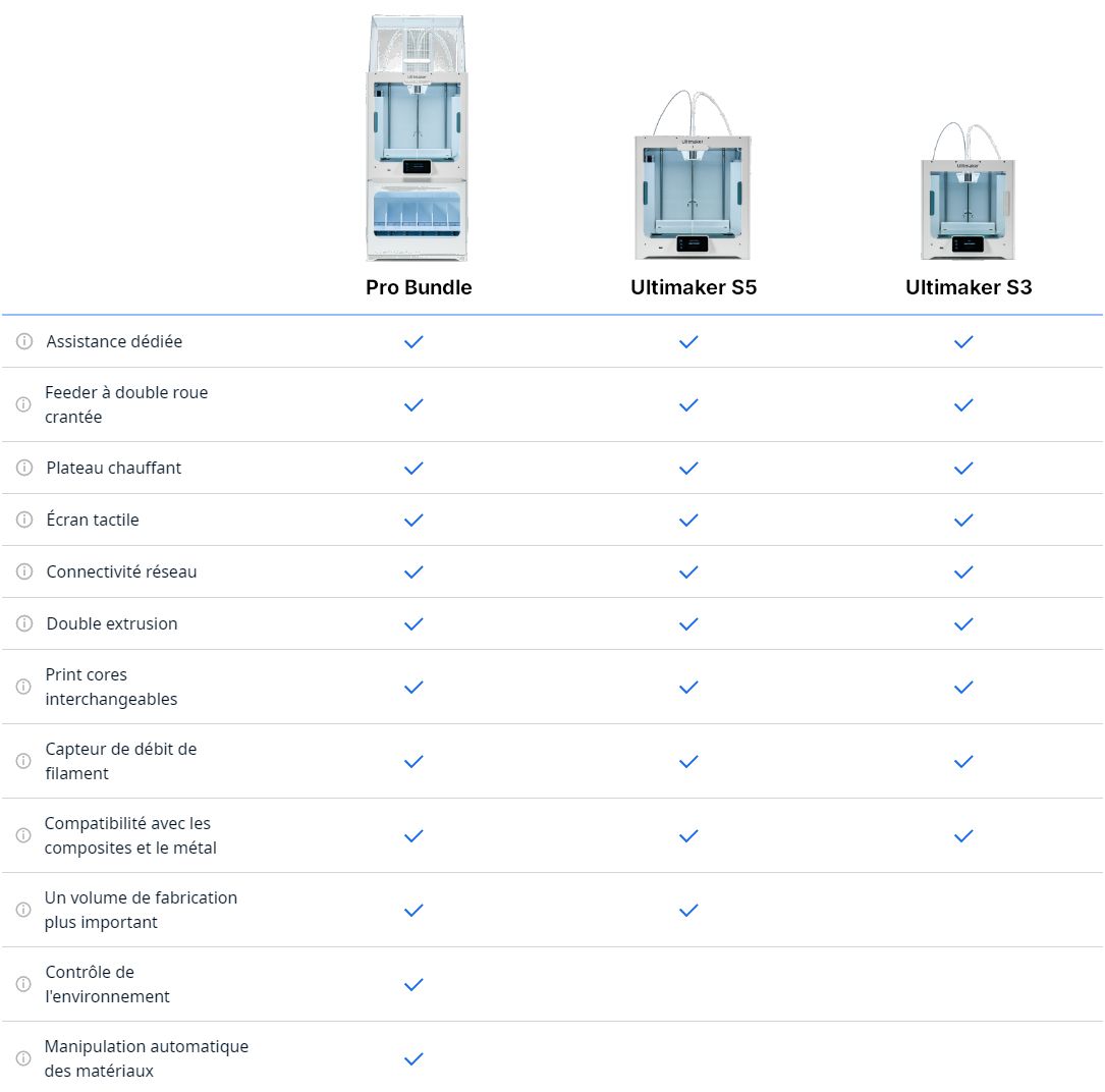 comparatif imprimante ultimaker