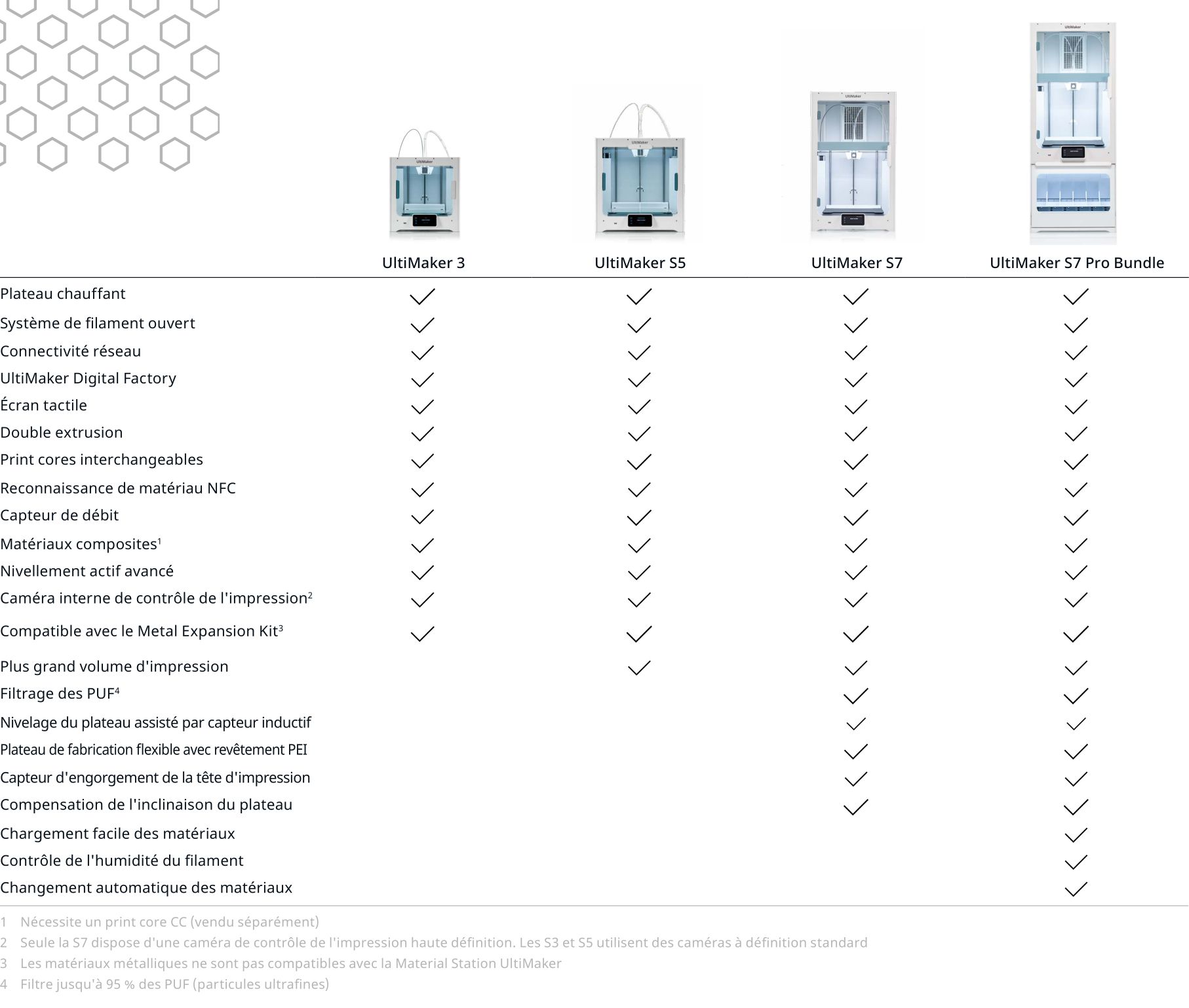 comparatif imprimantes ultimaker