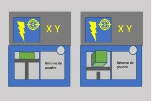 Partedis - Le Guide de l'impression 3D : Une révolution technologique