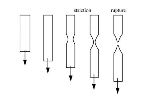 Allongement à la rupture filament