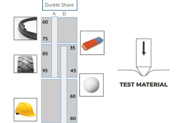 COMPARATIF PLA ET ABS - F3DF