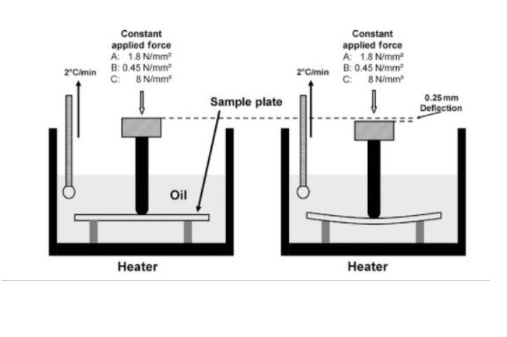 filament résistance température