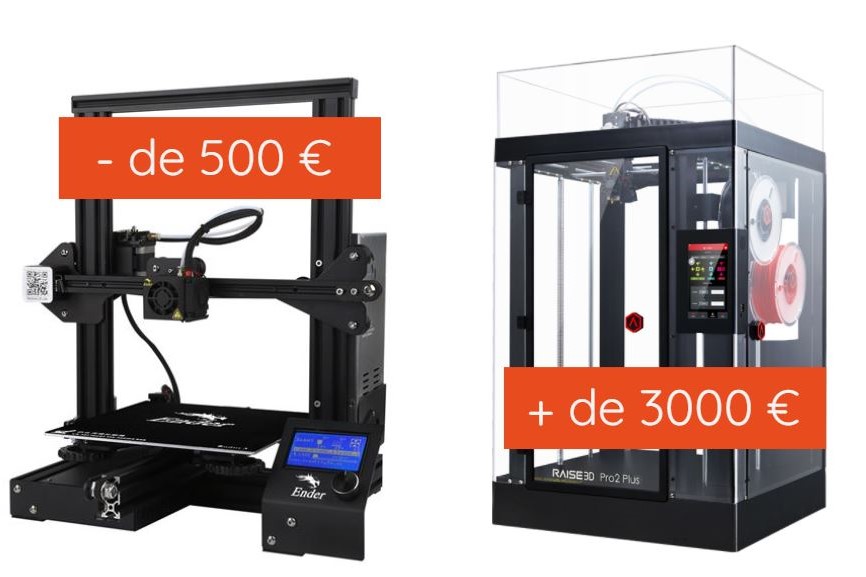 Quelle imprimante 3D choisir ? Polyfab3D
