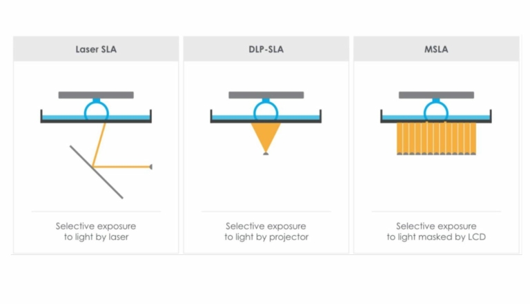 Impression 3D : Les résines pour stéréolithographie (SLA) industrielle