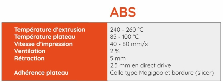 Les différences entre les filaments 1.75mm et 2.85mm - Polyfab3D