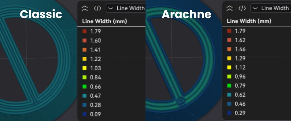 Modo arachne quando a geometria se torna complexa